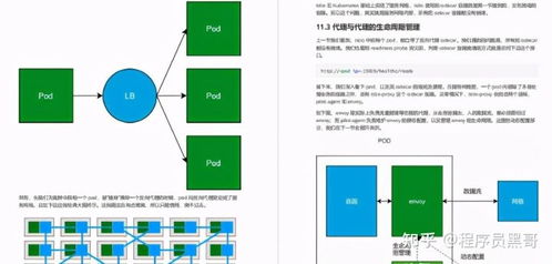 阿里產出第二代容器技術手冊及腦圖，這也太香了叭——陜西網絡技術服務的實戰解讀