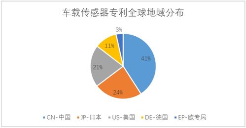 中國車聯網專利逆襲全球 關鍵技術專利占比超50%，陜西領跑網絡技術服務創新