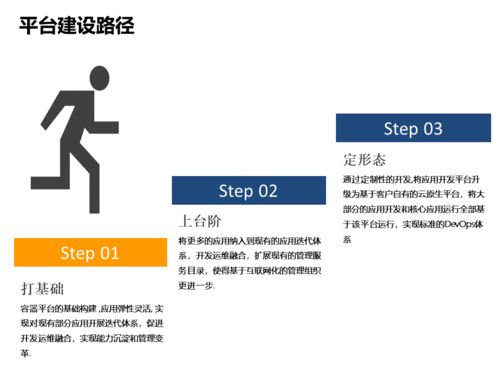 中國軟件技術大會落幕，聽Rancher聊聊傳統企業的互聯網化轉型