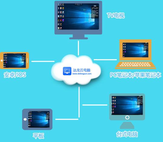 游戲折扣誘人卻電腦帶不動(dòng)？實(shí)用解決方案助力暢玩Steam大作