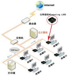 深圳市NComputing應(yīng)用虛擬化軟件與瘦客戶機(jī) 批發(fā)價(jià)格、測(cè)試體驗(yàn)申請(qǐng)全解析