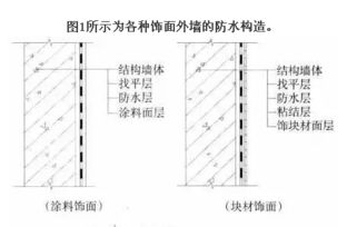 建筑外墻防水設(shè)計及施工要點——基于建筑砌塊的應(yīng)用分析